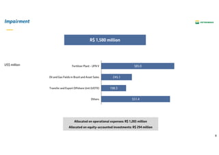 8
Impairment
Others 551.4
585.0
Transfer and Export Offshore Unit (UOTE) 198.3
Fertilizer Plant - UFN V
Oil and Gas Fields in Brazil and Asset Sales 245.1
R$ 1,580 million
R$ million
Allocated on operational expenses: R$ 1,283 million
Allocated on equity-accounted investments: R$ 294 million
 