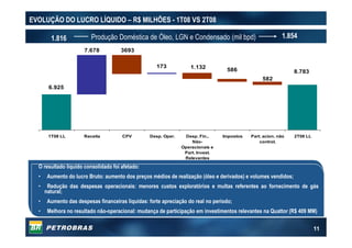 11
6.925
7.678 3693
173 1.132 586
582
8.783
1T08 LL Receita CPV Desp. Oper. Desp. Fin.,
Não-
Operacionais e
Part. Invest.
Relevantes
Impostos Part. acion. não
control.
2T08 LL
1.8541.816
EVOLUÇÃO DO LUCRO LÍQUIDO – R$ MILHÕES - 1T08 VS 2T08
Produção Doméstica de Óleo, LGN e Condensado (mil bpd)
O resultado líquido consolidado foi afetado:
• Aumento do lucro Bruto: aumento dos preços médios de realização (óleo e derivados) e volumes vendidos;
• Redução das despesas operacionais: menores custos exploratórios e multas referentes ao fornecimento de gás
natural;
• Aumento das despesas financeiras líquidas: forte apreciação do real no período;
• Melhora no resultado não-operacional: mudança de participação em investimentos relevantes na Quattor (R$ 409 MM)
 