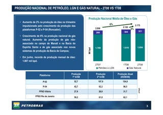 3
PRODUÇÃO NACIONAL DE PETRÓLEO, LGN E GÁS NATURAL - 2T08 VS 1T08
1.789 1.816 1.854
269 304 321
2T07 1T08 2T08
Petróleo e LGN Gás Natural
Milbpd
2.120
2.175
Produção Nacional Média de Óleo e Gás
2.058
• Aumento de 2% na produção de óleo no trimestre
impulsionado pelo crescimento da produção das
plataformas P-52 e P-54 (Roncador);
• Crescimento de 6% na produção nacional de gás
natural. Aumento da produção de gás não-
associado no campo de Manati e na Bacia do
Espírito Santo e de gás associado nos novos
sistemas de produção da Bacia de Campos;
• Em junho, recorde de produção mensal de óleo:
1.867 mil bpd.
Plataforma Produção
1º tri/08
Produção
2º tri/08
Produção Atual
(05/08/08)
P-52 52,7 107,9 154,8
P-54 42,7 62,2 96,5
FPSO Vitória 27,9 26,9 31,7
FPSO Rio de Janeiro 59,2 61,0 62,1
milbpd
 