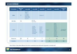 4
Profundidade
Operando
2007 Início 2008 Início 2009 Início 2010 Início 2011 Início 2012
De 2013 a
2017
0-999m 5
• Pride South
Atlantic
• O. Yorktown
• Pride Mexico
• Borgny Dolphin
• Ocean Concord
• Falcon-100
• Petrobras XIV
1000-1999m 18
Olinda Star
Ocean Worker
≥ 2000m 5
• Lone Star
• Schahin III
• Petrorig II
• Sevan Driller
• West Taurus
• West Eminence
• Dave Beard
• Gold Star
• Schahin I
• Norbe VI
• Delba III
• SSV Victoria
• West Orion
•Delba IV
• Delba V
• Delba VI
• Scorpion
• Delba VII
• Delba VIII
• Norbe IX
• Schahin 1
• Schahin 2
• Norbe VIII
• Petroserv
• Etesco 8
• Sevan Brasil
+ 28 novas unid; a
serem afretadas
Total por ano 28 6 9 7 1 12 28
Cumulativo 6 15 22 23 35 63
NOVAS SONDAS
Stena Drillmax e Deep Water Millennium não foram considerados já que estão sendo negociados no mercado spot
 