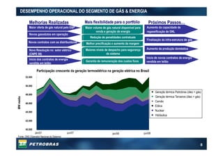 8
DESEMPENHO OPERACIONAL DO SEGMENTO DE GÁS & ENERGIA
Início dos contratos de energia
vendida em leilão
Maior oferta de gás natural pelo E&P
Novos gasodutos em operação
Nova Resolução no setor elétrico
(CNPE 08)
Próximos Passos…Melhorias Realizadas
Maior volume de gás natural disponível para
venda e geração de energia
Melhor precificação e aumento da margem
Maiores níveis de despacho para segurança
do sistema
Garantia de remuneração dos custos fixos
Redução de penalidades contratuais
Hidráulica
Nuclear
Eólica
Carvão
Geração térmica Terceiros (óleo + gás)
Geração térmica Petrobras (óleo + gás)
Novos contratos com as distribuidoras
40.000
42.000
44.000
46.000
48.000
50.000
52.000
jun/07 jan/08 jun/08
MWmédia
Participação crescente da geração termoelétrica na geração elétrica no Brasil
Mais flexibilidade para o portfólio
Aumento da capacidade de
regaseificação de GNL
Aumento da produção doméstica
Início de novos contratos de energia
vendida em leilão
Fonte: ONS (Operador Nacional do Sistema)
Finalização da infra-estrutura de gás
 