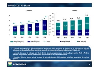 9
LIFTING COST NO BRASIL
14,45 14,66 15,22 15,16 16,34
20,58 23,26
25,76 28,04
34,80
0
10
20
30
40
50
60
2T07 3T07 4T07 1T08 2T08
Lifting Cost (R$) Par. Gov (R$)
7,33 7,65 8,60 8,66 9,88
10,62 12,48
14,56 16,16
21,20
96,9
121,0
88,7
74,968,8
0
10
20
30
40
2T07 3T07 4T07 1T08 2T08
0
20
40
60
80
100
120
140
Lifting Cost (US$) Part. Gov. (US$) Brent
US$/barril R$/barril
37,92
35,03
40,98
43,20
51,14
• Aumento da participação governamental em função do maior do preço do petróleo e da elevação da alíquota
tributária no campo de Roncador, devido ao aumento do volume de produção (plataformas P-52 e P-54);
• Aumento do custo de extração em Reais devido a maiores gastos com manutenção preventiva (P-26 e P-33) e
paradas programadas (Marlim e Namorado) além da inflação de custos na indústria;
• Em dólar, além do fatores acima, o custo de extração também foi impactado pela forte apreciação do real no
período.
 