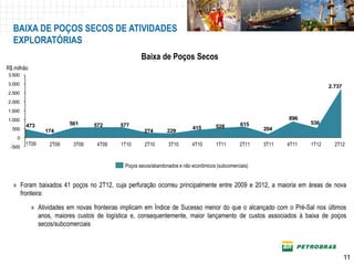 BAIXA DE POÇOS SECOS DE ATIVIDADES
  EXPLORATÓRIAS
                                                    Baixa de Poços Secos
R$ milhão
3.500
3.000
                                                                                                                             2.737
2.500
2.000
1.500
1.000                                                                                                          896
                         561      572       577                                                  615                  536
        473                                                                415        528
  500            174                                 274        229                                     204
    0
        1T09      2T09     3T09    4T09     1T10     2T10       3T10       4T10       1T11       2T11   3T11   4T11   1T12     2T12
 -500



                                             Poços secos/abandonados e não econômicos (subcomerciais)


  » Foram baixados 41 poços no 2T12, cuja perfuração ocorreu principalmente entre 2009 e 2012, a maioria em áreas de nova
    fronteira:

            » Atividades em novas fronteiras implicam em Índice de Sucesso menor do que o alcançado com o Pré-Sal nos últimos
              anos, maiores custos de logística e, consequentemente, maior lançamento de custos associados à baixa de poços
              secos/subcomerciais



                                                                                                                                     11
 