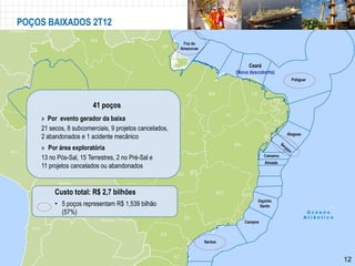 POÇOS BAIXADOS 2T12



                                                              Ceará
                                                        (Nova descoberta)




                        41 poços
    » Por evento gerador da baixa
    21 secos, 8 subcomerciais, 9 projetos cancelados,
    2 abandonados e 1 acidente mecânico
    » Por área exploratória
    13 no Pós-Sal, 15 Terrestres, 2 no Pré-Sal e
    11 projetos cancelados ou abandonados


         Custo total: R$ 2,7 bilhões
         • 5 poços representam R$ 1,539 bilhão
           (57%)




                                                                            12
 