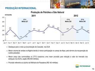 PRODUÇÃO INTERNACIONAL
                                               Produção de Petróleo e Gás Natural
      mil boe/dia
                                                2011                                                           2012
270
                               2T11                                                            1T12                      2T12
260                          Média 227                                                       Média 239                 Média 240

                                                                   249
250                                                                      246                             246
                                                                                                                         244
              242                                                               242
                                                 241                                           238
240                                      236           237                                                                         237
                                                             238                                                 239
230     231                                                                            233
                    232           226                                                                                                        230
                          219

80
 Jan-11 Fev-11 Mar-11 Abr-11 Mai/11 Jun-11 Jul-11 Ago-11 Set-11 Out-11 Nov-11 Dez-11 Jan-12 Fev-12 Mar-12 Abr-12 Mai-12 Jun-12 Jul-12*
                                                                                                                                     Até 11 de julho
                                                                                                                                         19

        » Destaque para o ramp up da produção de Cascade, nos EUA

        » Menor volume de vendas na Nigéria devido à menor participação no campo de Akpo, pelo término da recuperação de
          custos passados

        » Menor preço das commodities no 2T12 ocasionou uma maior provisão para redução a valor de mercado dos
          estoques nos EUA e Japão (R$ 509 milhões)

        » Provisão referente ao acordo da Refinaria de Pasadena (R$ 140 milhões)


                                                                                                                                             16
 