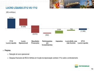 LUCRO LÍQUIDO 2T12 VS 1T12
    (R$ milhões)

        9.214




                         (6.489)
                                                                           2.624             739
                                                                                                            (1.346)
                                         (6.872)
                                                           (562)


        1T12           Lucro           Resultado      Participações      Impostos      Lucro Atrib. aos  2T12
    Lucro Líquido    Operacional       Financeiro           em                          não Control. Lucro Líquido
                                                      Investimentos


» Prejuízo

      » Redução do lucro operacional

      » Despesa financeira de R$ 6,4 bilhões em função da depreciação cambial (11%) sobre o endividamento




                                                                                                                      19
 