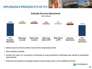 EXPLORAÇÃO & PRODUÇÃO 2T12 VS 1T12

                                      Evolução do Lucro Operacional
                                                      (R$ milhões)


     18.846            1.213            (1.442)                               621
                                                          (902)                            (2.164)
                                                                                                           16.172




     1T12           Efeito preço     Efeito volume     Efeito custo    Efeito Volume     Despesas           2T12
   Resultado         na receita        na receita     médio no CPV        no CPV        Operacionais      Resultado
  Operacional                                                                                            Operacional


» Maiores preços de venda do petróleo nacional devido à depreciação cambial

» Menor produção de petróleo

» Aumento dos custos com manutenção e intervenções de poços parcialmente compensados pela redução de participações
  governamentais

» Crescimento das despesas com geologia, geofísica e baixa de poços secos ou sem viabilidade econômica


                                                                                                                       20
 
