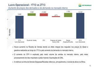 13
Lucro Operacional - 1T13 vs 2T13
Aumento de preços dos derivados e da demanda no mercado interno
R$milhões
» Houve aumento na Receita de Vendas devido ao efeito integral dos reajustes nos preços do diesel e
gasolina realizados ao longo do 1T13 e pelo aumento da demanda no mercado interno.
» O aumento do CPV é explicado pelo maior volume de vendas no mercado interno, pelo maior
processamento de óleo importado e pelas maiores importações de GNL.
» A melhora na linha de Demais Despesas/Receitas refere-se, principalmente, à venda de ativos na África.
 