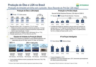 3
1.957 1.764 1.792 1.677 1.6911.855
240233188140115109
+1%
2T13
1.931
1T13
1.910
4T122T12
1.9802.066
1T12
1.904
3T12
1.970
Produção de Óleo e LGN (mbpd)
» Produção de Óleo e LGN 1,1% superior ao 1T13 (+21 mbpd):
• Perdas com paradas programadas e problemas operacionais: +18 mbpd.
• Entrada de novos poços/novos sistemas parcialmente compensada pelo
declínio natural da produção: +3 mbpd.
» Produção de GN de 61,8 milhões m³/dia ou 389 mboed (-3% vs. 1T13).
» Produção esperada para o 3T13 em linha com a do 2T13.
Produção no Pré-Sal (mbpd)
» 9 unidades de produção em operação no pré-sal, sendo que 4 entraram em
operação após o 2T12: Cidade de Anchieta (Baleia Azul, Set/12), Cidade de
São Paulo (Sapinhoá, Jan/13), Cidade de São Vicente (TLD Sapinhoá Norte,
Fev/13) e o Cidade de Paraty (Lula NE, Jun/13).
Entrada de Unidades de Produção (Brasil)
Desde o 2T12 entraram em operação 4 novos sistemas definitivos com
capacidade total de 420 mbpd, sendo 312 mbpd da Petrobras
Capacidade
120 mbpd
45% Petrobras
Capacidade
80 mbpd
100% Petrobras
Capacidade
120 mbpd
65% Petrobras
Recorde Pré-Sal (Petrobras+Parceiros): 326 mbpd em 22/06/13
Outros camposPré-Sal
2012 = 1 2013 = 4 até junho
Nº de Poços Interligados
9
7
5
9
34
2T13
7
4
1T13
8
4
4T123T122T121T12
Sistemas AntigosNovos Sitemas
» 15 poços interligados no 1S13.
» Interligações de 36 poços planejadas para o 2S13, adicionando aproximadamente
440 mbpd de potencial de produção.
Capacidade
140 mbpd
62,5% Petrobras
*
291
1T13
277
4T12
218
3T12
176
2T12
146
1T12
135
2X
2T13
Produção Pré-Sal (Petrobras + Parceiros)Recordes
* P-63 saiu em 18/jun do Estaleiro Quip/Honório Bicalho e seguirá para a locação definitiva em 23/ago.
Recorde
326 mbpd
Produção de Óleo e LGN no Brasil
Produção do trimestre em linha com o previsto. Novo Recorde do Pré-Sal: 326 mbpd.
FPSO Cid. São
Paulo (Sapinhoá)
Jan/13
FPSO Cid. Anchieta
(Baleia Azul) Set/12
FPSO Cid. Itajaí
(Baúna)
Fev/13
FPSO Cid. Paraty
(Piloto de Lula NE)
Jun/13
P-63*
(Papa-Terra)
Jun/13 - saída estaleiro
Capacidade
100 mbpd
100% Petrobras
» 4 novos sistemas definitivos iniciam a produção até o final do ano: P-63, P-58,
P-55 e P-61/TAD.
* Novos sistemas: FPSOs Cid. São Paulo, Cid. São Vicente, Cid. Itajaí e Cid. Paraty.
 