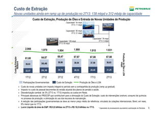 5
39,03
38,68 39,54 37,59 36,6338,48
1.9101.9802.066
1.9041.970 1.931
1T12
26,39
61,60
22,57
2T13
67,08 67,88
31,25
1T132T12
28,33
3T12
30,79
64,87 67,87
4T12
69,47
29,49
3T13 4T13
P-63
P-55
P-58
P-61
TAD
Capacidade:
500 mbpd
Custo de Extração
Novas unidades ainda em ramp up de produção no 2T13: 138 mbpd x 312 mbdp de capacidadeCustodeExtração
R$/Barril
» Custo de novas unidades com impacto integral no período sem a contrapartida da produção (ramp up gradual).
» Impacto no custo de pessoal decorrentes da revisão atuarial dos planos de pensão e saúde.
» Desvalorização cambial de 3% (2T13 vs. 1T13) impactou os custos em Reais.
» Principais alavancas do PROCOP que contribuíram para a otimização do Custo de Extração: custo de intervenções onshore; consumo de químicos
no processo de produção; e otimização do uso dos recursos de manutenção.
» A redução das participações governamentais se deve ao menor preço médio de referência, vinculado às cotações internacionais. Brent, em reais,
6% menor que no 1T13.
» Lucro Líquido da área de E&P: R$ 8,9 bilhões no 2T13 x R$ 10,0 bilhões no 1T13.
Produção de Óleo e LGNCusto de ExtraçãoParticipações Governamentais
Cid. Anchieta
Set/12
Cid. Itajaí
Fev/13
Cid. São Paulo
Jan/13
Custo de Extração, Produção de Óleo e Entrada de Novas Unidades de Produção
ProduçãodeÓleoeLGN
mbpd
Capacidade:¹ 100 mbpd
2T13: 93 mbpd
Capacidade¹: 54 mbpd
2T13: 11 mbpd
Capacidade¹: 80 mbpd
2T13: 31 mbpd
Capacidade¹: 78 mbpd
2T13: 3 mbpd
¹ Capacidade de processamento equivalente à participação da Petrobras.
Cid. Paraty
Jun/13
 