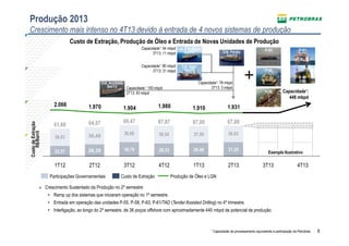 6
39,03
38,68 39,54 37,59 36,6338,48
1.9311.9101.9801.9041.9702.066
67,87
28,33
3T12
69,47
30,79
2T12
64,87
26,39
1T12
61,60
22,57
4T133T132T13
67,88
4T12 1T13
67,08
29,49 31,25
P-63
P-55
P-58
P-61
TAD
Capacidade¹:
448 mbpd
Produção 2013
Crescimento mais intenso no 4T13 devido à entrada de 4 novos sistemas de produçãoCustodeExtração
R$/Barril
Produção de Óleo e LGNCusto de ExtraçãoParticipações Governamentais
¹ Capacidade de processamento equivalente à participação da Petrobras.
Cid. Paraty
Jun/13
» Crescimento Sustentado da Produção no 2º semestre:
• Ramp up dos sistemas que iniciaram operação no 1º semestre.
• Entrada em operação das unidades P-55, P-58, P-63, P-61/TAD (Tender Assisted Drilling) no 4º trimestre.
• Interligação, ao longo do 2º semestre, de 36 poços offshore com aproximadamente 440 mbpd de potencial de produção.
Cid. Itajaí
Fev/13
Cid. São Paulo
Jan/13
Custo de Extração, Produção de Óleo e Entrada de Novas Unidades de Produção
Capacidade¹: 54 mbpd
2T13: 11 mbpd
Capacidade¹: 80 mbpd
2T13: 31 mbpd
Capacidade¹: 78 mbpd
2T13: 3 mbpd
Cid. Anchieta
Set/12 Capacidade:¹ 100 mbpd
2T13: 93 mbpd
Exemplo Ilustrativo
 