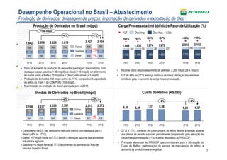 7
Desempenho Operacional no Brasil – Abastecimento
Produção de derivados, defasagem de preços, importação de derivados e exportação de óleo
Vendas de Derivados no Brasil (mbpd)
Produção de Derivados no Brasil (mbpd)
» Foco no aumento da produção de derivados que tragam maior retorno, com
destaque para a gasolina (+48 mbpd) e o diesel (+16 mbpd), em detrimento
de outros como a Nafta (-25 mbpd) e o Óleo Combustível (-43 mbpd).
» Produção de derivados 196 mbpd acima do 1T12, comparável à capacidade
de refino do Trem 1 do COMPERJ (165 mbpd).
» Maximização da produção de diesel planejada para o 2S13.
757 785 802 785 839 855
754 782 785 784 835 782
+1%
2T13
2.138
501
1T13
2.127
453
4T12
2.010
441
3T12
2.026
439
2T12
2.008
441
1T12
1.942
431
+6%
Diesel
Gasolina
Outros
Carga Processada (mil bbl/dia) e Fator de Utilização (%)
Custo do Refino (R$/bbl)
436360337385351350
+99%+98%+97%+98%+95%+93%
2T13
2.102
1.666
1T13
2.083
1.722
4T12
1.970
1.633
3T12
1.974
1.589
2T12
1.936
1.585
1T12
1.884
1.534
Óleo Nac. + LGNÓleo Imp.FUT
» Recorde diário de processamento de petróleo: 2.200 mbpd (29 e 30/jun).
» FUT de 99% no 2T13: esforço contínuo de maior utilização das refinarias
contribuiu para o aumento da carga fresca processada.
984 986 978921914864
+3%+6%
2T13
2.372
583
811
1T13
2.313
580
812
4T12
2.391
610
795
3T12
2.350
569
797
2T12
2.237
557
766
1T12
2.168
545
759
Gasolina
Diesel
Outros
» Crescimento de 3% nas vendas no mercado interno com destaque para o
diesel (+6% vs. 1T13).
» Diesel: +57 mbpd frente ao 1T13 devido à elevação sazonal das atividades
industrial e agrícola.
» Gasolina: +3 mbpd frente ao 1T13 decorrentes do aumento da frota de
veículos leves no Brasil.
6,376,246,987,076,256,60
2T13
+2%
1T134T123T12
+2%
2T121T12
» 2T13 x 1T13: aumento do custo unitário do refino devido à revisão atuarial
dos planos de pensão e saúde, parcialmente compensado pela elevação da
carga fresca processada (+1%) e pelos resultados do PROCOP.
» Principais alavancas do PROCOP que contribuíram para a otimização do
Custo de Refino: padronização do escopo de manutenção do refino; e
aumento da produtividade energética.
+11%
+2%
+6%
+196 mbpd
 