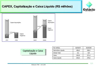 CAPEX, Capitalização e Caixa Líquido (R$ milhões) Capitalização e Caixa Líquido 9/9 R$ milhões 30/09/07 30/09/08 Patrimônio Líquido 406,0 458,5 Dívida Total 0,2 0,8 Caixa 263,8 271,4 Caixa Líquido 263,6 270,6 