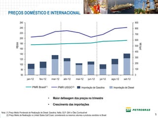 PREÇOS DOMÉSTICO E INTERNACIONAL

                         260                                                                                                                            900

                         240                                                                                                                            800
                         220                                                                                                                            700
                         200
                                                                                                                                                        600
                         180
                R$/bbl




                                                                                                                                                              Mil bpd
                                                                                                                                                        500
                         160
                                                                                                                                                        400
                         140
                                                                                                                                                        300
                         120

                         100                                                                                                                            200

                         80                                                                                                                             100

                         60                                                                                                                             0
                               jan-12        fev-12        mar-12         abr-12        mai-12         jun-12        jul-12     ago-12     set-12


                                    PMR Brasil(1)                  PMR USGC(2)                 Importação de Gasolina            Importação de Diesel



                                                       •     Maior defasagem dos preços no trimestre

                                                       •     Crescimento das importações

Nota: (1) Preço Médio Ponderado de Realização de Diesel, Gasolina, Nafta, GLP, QAV e Óleo Combustível
      (2) Preço Médio de Realização no United States Gulf Coast, considerando os mesmos volumes e produtos vendidos no Brasil                                           5
 