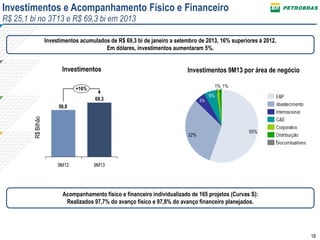 Investimentos e Acompanhamento Físico e Financeiro
R$ 25,1 bi no 3T13 e R$ 69,3 bi em 2013

Investimentos acumulados de R$ 69,3 bi de janeiro a setembro de 2013, 16% superiores à 2012.
Em dólares, investimentos aumentaram 5%.

Investimentos

Investimentos 9M13 por área de negócio
1% 1%

+16%
69,3

5%

6%

59,8

R$ Bilhão

54%
35%
R$ 6,9 bi

32%

9M12

R$ 10,7 bi

55%

9M13

Acompanhamento físico e financeiro individualizado de 165 projetos (Curvas S):
Realizados 97,7% do avanço físico e 97,8% do avanço financeiro planejados.

16

 