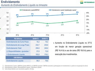 Endividamento

Aumento do Endividamento Líquido no trimestre
Endividamento Líquido/EBITDA 1

5,0
4,0

28%

31%

Endividamento Líquido/ Capitalização Líquida

31%

34%

36%

40%
30%
20%

3,0
2,0

2

2,42

3,05

2,77

2,32

2,57

10%
0%

1,0

-10%

0,0

-20%
3T12

R$ Bilhões

4T12

1T13

30/09/13

2T13

3T13

30/06/13

Endividamento de Curto Prazo

18,2

18,2

Endividamento de Longo Prazo

232,7

230,8

Endividamento Total

250,9

249,0

57,9

72,8

193,0

176,3

86,5

79,6

(-) Disponibilidades ajustadas 3

= Endividamento Líquido

» Aumento no Endividamento Líquido no 3T13
em função de menor geração operacional
(R$ 14,4 bi) e uso de caixa (R$ 19,6 bi) para a

execução dos investimentos.

US$ Bilhões
Endividamento Líquido
1)
2)
3)

Endividamento Líquido / (EBITDA ajustado 9M13/3 x 4). EBITDA ajustado= EBITDA excluindo a participação em investimentos e a perda na recuperação de ativos
Endividamento Líquido / (Endividamento Líquido + Patrimônio Líquido)
Inclui títulos federais com vencimento superior a 90 dias

17

 