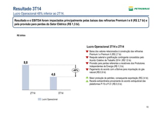 10
4,6
8,8
-48%
2T14 3T14
R$ bilhão
Resultado 3T14
Lucro Operacional 48% inferior ao 2T14.
Lucro Operacional 3T14 x 2T14
Baixa dos valores relacionados à construção das refinarias
Premium I e Premium II (R$ 2,7 bi)
Reajuste salarial e gratificação contingente concedidos pelo
Acordo Coletivo de Trabalho 2014 (R$ 1,0 bi)
Provisão para perdas referentes a recebíveis dos Produtores
Independentes de Energia (R$ 1,3 bi)
Pagamento do acordo com a Bolívia para importação do gás
natural (R$ 0,9 bi)
Maior produção de petróleo, consequente exportação (R$ 2,4 bi)
Receita extraordinária proveniente do acordo extrajudicial das
plataformas P-19 e P-31 (R$ 0,5 bi)
Lucro Operacional
Resultado e o EBITDA foram impactados principalmente pelas baixas das refinarias Premium I e II (R$ 2,7 bi) e
pela provisão para perdas do Setor Elétrico (R$ 1,3 bi).
 