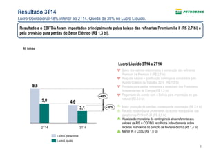 11
3,1
5,0 4,6
8,8
-48%
-38%
2T14 3T14
R$ bilhão
Resultado 3T14
Lucro Operacional 48% inferior ao 2T14. Queda de 38% no Lucro Líquido.
Lucro Operacional
Lucro Líquido
Lucro Líquido 3T14 x 2T14
Baixa dos valores relacionados à construção das refinarias
Premium I e Premium II (R$ 2,7 bi)
Reajuste salarial e gratificação contingente concedidos pelo
Acordo Coletivo de Trabalho 2014 (R$ 1,0 bi)
Provisão para perdas referentes a recebíveis dos Produtores
Independentes de Energia (R$ 1,3 bi)
Pagamento do acordo com a Bolívia para importação do gás
natural (R$ 0,9 bi)
Maior produção de petróleo, consequente exportação (R$ 2,4 bi)
Receita extraordinária proveniente do acordo extrajudicial das
plataformas P-19 e P-31 (R$ 0,5 bi)
Atualização monetária da contingência ativa referente aos
valores de PIS e COFINS recolhidos indevidamente sobre
receitas financeiras no período de fev/99 a dez/02 (R$ 1,4 bi)
Menor IR e CSSL (R$ 1,6 bi)
Resultado e o EBITDA foram impactados principalmente pelas baixas das refinarias Premium I e II (R$ 2,7 bi) e
pela provisão para perdas do Setor Elétrico (R$ 1,3 bi).
 