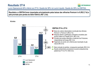 12
11,7
16,2
3,1
5,0 4,6
8,8
-48%
-38%
-28%
2T14 3T14
R$ bilhão
Resultado 3T14
Lucro Operacional 48% inferior ao 2T14. Queda de 38% no Lucro Líquido. Queda de 28% no EBITDA.
Lucro Operacional
Lucro Líquido
EBITDA
EBITDA 3T14 x 2T14
Baixa dos valores relacionados à construção das refinarias
Premium I e Premium II (R$ 2,7 bi)
Reajuste salarial e gratificação contingente concedidos pelo
Acordo Coletivo de Trabalho 2014 (R$ 1,0 bi)
Provisão para perdas referentes a recebíveis dos Produtores
Independentes de Energia (R$ 1,3 bi)
Pagamento do acordo com a Bolívia para importação do gás
natural (R$ 0,9 bi)
Maior produção de petróleo, consequente exportação (R$ 2,4 bi)
Receita extraordinária proveniente do acordo extrajudicial das
plataformas P-19 e P-31 (R$ 0,5 bi)
Resultado e o EBITDA foram impactados principalmente pelas baixas das refinarias Premium I e II (R$ 2,7 bi) e
pela provisão para perdas do Setor Elétrico (R$ 1,3 bi).
 