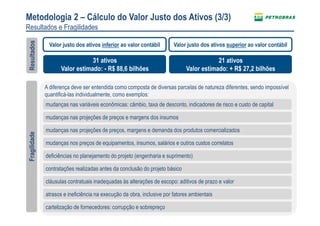 8
A diferença deve ser entendida como composta de diversas parcelas de natureza diferentes, sendo impossível
quantificá-las individualmente, como exemplos:
mudanças nas projeções de preços e margens dos insumos
mudanças nas projeções de preços, margens e demanda dos produtos comercializados
mudanças nos preços de equipamentos, insumos, salários e outros custos correlatos
deficiências no planejamento do projeto (engenharia e suprimento)
contratações realizadas antes da conclusão do projeto básico
mudanças nas variáveis econômicas: câmbio, taxa de desconto, indicadores de risco e custo de capital
Valor justo dos ativos inferior ao valor contábil Valor justo dos ativos superior ao valor contábil
31 ativos
Valor estimado: - R$ 88,6 bilhões
21 ativos
Valor estimado: + R$ 27,2 bilhões
FragilidadeResultados
Metodologia 2 – Cálculo do Valor Justo dos Ativos (3/3)
Resultados e Fragilidades
cláusulas contratuais inadequadas às alterações de escopo: aditivos de prazo e valor
atrasos e ineficiência na execução da obra, inclusive por fatores ambientais
cartelização de fornecedores: corrupção e sobrepreço
 