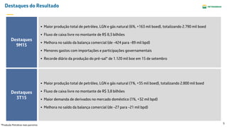 5
Destaques do Resultado
 Maior produção total de petróleo, LGN e gás natural (6%, +163 mil boed), totalizando 2.790 mil boed
 Fluxo de caixa livre no montante de R$ 8,3 bilhões
 Melhora no saldo da balança comercial (de -424 para -89 mil bpd)
 Menores gastos com importações e participações governamentais
 Recorde diário da produção do pré-sal* de 1.120 mil boe em 15 de setembro
Destaques
9M15
Destaques
3T15
 Maior produção total de petróleo, LGN e gás natural (1%, +35 mil boed), totalizando 2.800 mil boed
 Fluxo de caixa livre no montante de R$ 3,8 bilhões
 Maior demanda de derivados no mercado doméstico (1%, +32 mil bpd)
 Melhora no saldo da balança comercial (de -27 para -21 mil bpd)
*Produção Petrobras mais parceiros
 