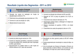 Resultado Líquido dos Segmentos - 2011 vs 2012
                      Exploração e Produção                                                 Abastecimento
                        R$ 40,6 Bi vs R$ 45,4 Bi                                         - R$ 9,9 Bi vs - R$ 22,9 Bi

    ↑  Elevação dos preços de realização em função da
      .                                                             ↑ Reajuste de da utilização das refinarias dede 10,2% no el. .
                                                                       Aumento 7,8% no preço da gasolina e 92% para 96%
        desvalorização cambial de 17%.                              ↑ Ddddddddddddd7,8% no preço da gasolina e de 10,2% no
                                                                       Reajuste de        fflfdldljfdjdfjlkfjfjgjfg dsfkjldfldfjdlkfjdflj
    ↓  Crescimento das participações governamentais em +15%.
      .                                                               dslfkdfjldfjj
                                                                         diesel.
                                                                    ↑  Depreciação cambial ampliou derivados em +7%.
                                                                         Crescimento das vendas de a defasagem em relação a
    ↓  Aumento do custo de extração em +28%.
      .
                                                                    ↓  Crescimento cambial amplioude defasagem em relação aos
                                                                         Depreciação das vendas a derivados em +7%.
    ↓  Maiores baixas de poços secos.
      .                                                                 dfdgffdglkfdgl
                                                                         preços internacionais.
                                                                    ↓ Maiores importações de de gasolina (+102%) de de diesel
                                                                       Maiores importações gasolina (+102%) e e diesel
                                                                      (+16%).
                                                                         (+16%).
                                                                    ↓  Crescimento dos custos de aquisição do óleo em +21%.
                                                                      Crescimento dos custos de aquisição do óleo em Reais em
                                                                      +21%.Aumento do


                         Gás & Energia                                                         Internacional
                        R$ 3,1 Bi vs R$ 1,6 Bi                                               R$ 1,9 Bi vs R$ 1,3 Bi

↑ Aumento da oferta de gásgás nacional em +18%.
   Aumento da oferta de nacional em +18%.                          ↓  Reavaliação de ativos gerando perdas de R$ 487 milhões
                                                                      Reavaliação de ativos gerando perdas de R$ 487 milhões
                                                                        em 2012.
                                                                      em 2012.
↔Aumento do do despacho termelétrico, associado ao aumento
    Aumento despacho termelétrico, associado            aumento
  dopreço da energia (PLD), atendido pela pela maior importação
     do preço da energia (PLD), atendido                            ↓  Parada programada para manutenção no campo de Akpo, na
                                                                      Parada programada para manutenção no campo de Akpo, na
     de GNL e gás boliviano.
NL e gás boliviano.
                                                                        Nigéria.
                                                                      Nigéria.
↓ Reconhecimento de créditos fiscais no valor líquido líquido 928
    Reconhecimento de créditos fiscais no valor de R$ de
                                                                    ↓  Início da produção nos Campos de Cascade Chinook, em
                                                                      Início da produção nos Campos de Cascade e e Chinook, em
     R$ 928 milhões em 2011 (fato não recorrente).
  milhões em 2011                                                     águas profundas nono Golfo do México, com aumento do custo
                                                                        águas profundas Golfo do México, com aumento do custo
                                                                      dede extração, em função dos custos iniciais de produção.
                                                                         extração, em função dos custos iniciais de produção.

                                                                                                                                        13
 