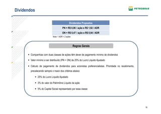Dividendos

                                                 Dividendos Propostos
                                         PN = R$ 0,96 / ação e R$ 1,92 / ADR
                                         ON = R$ 0,47 / ação e R$ 0,94 / ADR
                              Nota: 1 ADR = 2 ações



                                                      Regras Gerais

       Companhias com duas classes de ações têm dever de pagamento mínimo de dividendos

       Valor mínimo a ser distribuído (PN + ON) de 25% do Lucro Líquido Ajustado

       Cálculo de pagamento de dividendos para acionistas preferencialistas. Prioridade no recebimento,
        prevalecendo sempre o maior dos critérios abaixo:

              25% do Lucro Líquido Ajustado

              3% do valor do Patrimônio Líquido da ação

              5% do Capital Social representado por essa classe




                                                                                                           19
 