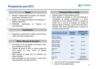 Perspectivas para 2013

                         Gestão                                                  Produção de Óleo no Brasil
    PROCOP: implementação do Programa, com obtenção             Produção média no mesmo patamar de 2012.
     dos primeiros resultados em 2013.                           Menor patamar de produção no 1S13 está associado à
    PROEF: Continuação dos trabalhos de recuperação da           concentração de paradas programadas e à menor
     eficiência operacional.                                      contribuição de novos sistemas. No 2S13 a situação se
                                                                  inverte, com o ramp-up de produção dos campos de
    PRODESIN: intensificação do Programa de                      Sapinhoá, Baúna e Piracaba, Lula NE, Papa-Terra P-63 e
     Desinvestimentos.                                            Roncador P-55, dando sustentação para o aumento da
                                                                  produção previsto para 2014.
                     Investimentos
                                                                                                              Capacidade Total /
                                                                                                Entrada em
                                                                  6 Novas Plataformas em 2013                 Parcela Petrobras
    Orçamento de capital: R$ 97,7 bilhões, sendo 53% para                                       Operação
                                                                                                                   (mbpd)
     o E&P e 33% para o Abastecimento.                           Piloto de Sapinhoá
                                                                                                  Jan-13           120 / 54
                                                                 FPSO Cid. São Paulo

           Refino e Mercado de Derivados                         Baúna e Piracaba
                                                                                                  Fev-13            80 / 80
                                                                 FPSO Cid. Itajaí
    Crescimento de 4% do mercado de derivados, menor            Piloto de Lula NE
                                                                                                  Mai-13           120 / 78
     que o verificado em 2012 (8%).                              FPSO Cid. Paraty
    Produção do parque de refino no mesmo patamar de            Papa Terra
                                                                                                  Jul-13          140 / 87,5*
     2012, apesar do maior número de paradas                     P-63
     programadas.                                                Roncador Mod. III
                                                                                                  Set-13           180 / 180
    Maior produção de diesel (5%), em detrimento dos            P-55
     demais derivados.                                                                                           * Utilização da
                                                                 Papa Terra                       Dez-13
    Maior participação do óleo nacional na carga fresca                                                         capacidade de
                                                                 P-61
                                                                                                             processamento da P-63
     processada (84%, contra 82% em 2012).
                                                                     Início do TLD de Franco (Cessão Onerosa).
                                                                     Início do TLD de Sapinhoá Norte.
                                                                                                                                   20
 