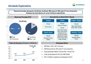 Atividade Exploratória
         Reservas Provadas alcançaram 16,4 Bi boe. No Brasil, IRR acima de 100% pelo 21º ano consecutivo.
                          Destaque das descobertas em novas fronteiras exploratórias.

           Reservas Provadas 2012                                  Descobertas no Brasil 2012 / Bacias
                                                           Campos                    Santos             Sergipe - Alagoas
                      16,4 Bi boe
                                                            Pré-sal                  Pós-sal                     Pós-sal
                                           16%                                   Baúna e Piracaba
                                                                                                         Barra, Moita Bonita,
                                                          Pão de Açúcar
                                                                                      Pré-sal           Farfan, Muriú, Cumbe
 4%               96%
                                                                                Franco NW, Carioca
                                                                                Sela, Carioca Norte,
                                    84%                 Espírito Santo           Nordeste de Tupi,       Solimões / Ceará
                                                                                Carcará, Iara Oeste,
                                                            Pós-sal                                             Pós-sal
                                                                                Dolomita Sul, Sul de
      Brasil                          Gás Natural                               Guará, Franco SW e         Igarapé Chibata /
                                                        Tambuatá e Grana
      Internacional                   Óleo + LGN                                  Júpiter Nordeste              Pecém
                                                            Padano

 Índice de Sucesso (Onshore e Offshore)                                      Destaques Brasil
85%
                                     Pré-sal: 82%      IRR Brasil: 103% / R/P =19,3 anos
80%
                                                       IRR Brasil acima de 100% pelo 21º ano consecutivo
75%
70%                                       64%          Poços perfurados offshore: Pós-sal (38) + Pré-sal (19)
65%
          58%               59%                        Custo da descoberta em 2012 foi US$1,96/bbl
60%
55%                                                    R$ 11,6 bilhões investidos em exploração em 2012
50%
          2010              2011           2012                                                                                 6
 