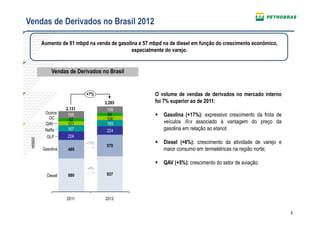 Vendas de Derivados no Brasil 2012

          Aumento de 81 mbpd na venda de gasolina e 57 mbpd na de diesel em função do crescimento econômico,
                                               especialmente do varejo.


              Vendas de Derivados no Brasil


                             +7%                         O volume de vendas de derivados no mercado interno
                                    2.285                foi 7% superior ao de 2011:
                     2.131           199
           Outros     188            84                     Gasolina (+17%): expressivo crescimento da frota de
             OC        82            106
           QAV        101            165                     veículos flex associado à vantagem do preço da
           Nafta      167            224                     gasolina em relação ao etanol;
            GLP      224
 mbbl/d




                             +17%                           Diesel (+6%): crescimento da atividade de varejo e
                                     570
          Gasolina    489                                    maior consumo em termelétricas na região norte;

                                                            QAV (+5%): crescimento do setor de aviação.
                             +6%
            Diesel    880            937




                     2011           2012


                                                                                                                   8
 