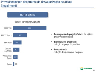 Provisionamento decorrente da desvalorização de ativos
(Impairment)
 Postergação de projetos/ativos de refino:
preservação de caixa.
 Exploração e produção:
redução no preço de petróleo.
 Petroquímica:
redução de demanda e margens.
10
Valores por Projeto/Segmento
R$ 44,6 Bilhões
21,8
9,1
5,6
4,2
3,0
0,8
COMPERJ
Petroquímica
Suape
Outros
Cascade
& Chinook
E&P Brasil
RNEST Trem 2
 