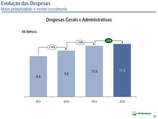 Evolução das Despesas
Maior produtividade e menor crescimento
R$ Bilhões
8,6
9,8
10,8 11,2
+10%
+14%
+4%
2014201320122011
Despesas Gerais e Administrativas
19
 