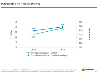 Indicadores de Endividamento
3,52
4,77
39%
48%
0%
10%
20%
30%
40%
50%
60%
1,0
2,0
3,0
4,0
5,0
6,0
2013 2014
Endividamento Líquido / EBITDA ¹
Endividamento Líquido / Capitalização Líquida ²
ALAVANCAGEM
EL/EBITDA
1) EndividamentoLíquido / EBITDA ajustado (EBITDA Ajustado = Lucro Líquido acrescido dos tributos, resultado financeiro líquido, depreciação, participação
em investimentos e da perda no valor de recuperação de ativos (impairment). 2) Endividamento Líquido/ (Endividamento Líquido+ Patrimônio Líquido) 21
 