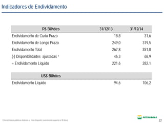 1) Inclui títulos públicos federais e Time Deposits (vencimento superior a 90 dias)
Indicadores de Endividamento
22
R$ Bilhões 31/12/13 31/12/14
Endividamento de Curto Prazo 18,8 31,6
Endividamento de Longo Prazo 249,0 319,5
Endividamento Total 267,8 351,0
(-) Disponibilidades ajustadas ¹ 46,3 68,9
= Endividamento Líquido 221,6 282,1
US$ Bilhões
Endividamento Líquido 94,6 106,2
 