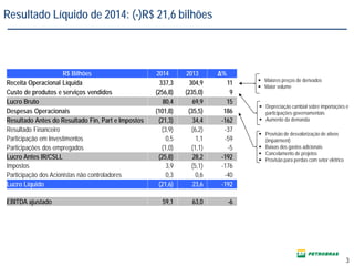 R$ Bilhões 2014 2013 Δ%
Receita Operacional Líquida 337,3 304,9 11
Custo de produtos e serviços vendidos (256,8) (235,0) 9
Lucro Bruto 80,4 69,9 15
Despesas Operacionais (101,8) (35,5) 186
Resultado Antes do Resultado Fin, Part e Impostos (21,3) 34,4 -162
Resultado Financeiro (3,9) (6,2) -37
Participação em Investimentos 0,5 1,1 -59
Participações dos empregados (1,0) (1,1) -5
Lucro Antes IR/CSLL (25,8) 28,2 -192
Impostos 3,9 (5,1) -176
Participação dos Acionistas não controladores 0,3 0,6 -40
Lucro Líquido (21,6) 23,6 -192
EBITDA ajustado 59,1 63,0 -6
 Depreciação cambial sobre importações e
participações governamentais
 Aumento da demanda
 Provisão de desvalorização de ativos
(impairment)
 Baixas dos gastos adicionais
 Cancelamento de projetos
 Provisão para perdas com setor elétrico
 Maiores preços de derivados
 Maior volume
Resultado Líquido de 2014: (-)R$ 21,6 bilhões
3
 