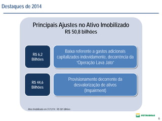 Destaques de 2014
6
Principais Ajustes no Ativo Imobilizado
R$ 50,8 bilhões
R$ 6,2
Bilhões
Baixa referente a gastos adicionais
capitalizados indevidamente, decorrência da
“Operação Lava Jato”
Provisionamento decorrente da
desvalorização de ativos
(Impairment)
R$ 44,6
Bilhões
Ativo Imobilizado em 31/12/14: R$ 581 bilhões
 