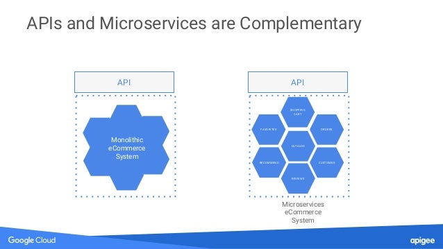 Apigee Demo Api Platform Overview Apigee Demo Api Platform Overview