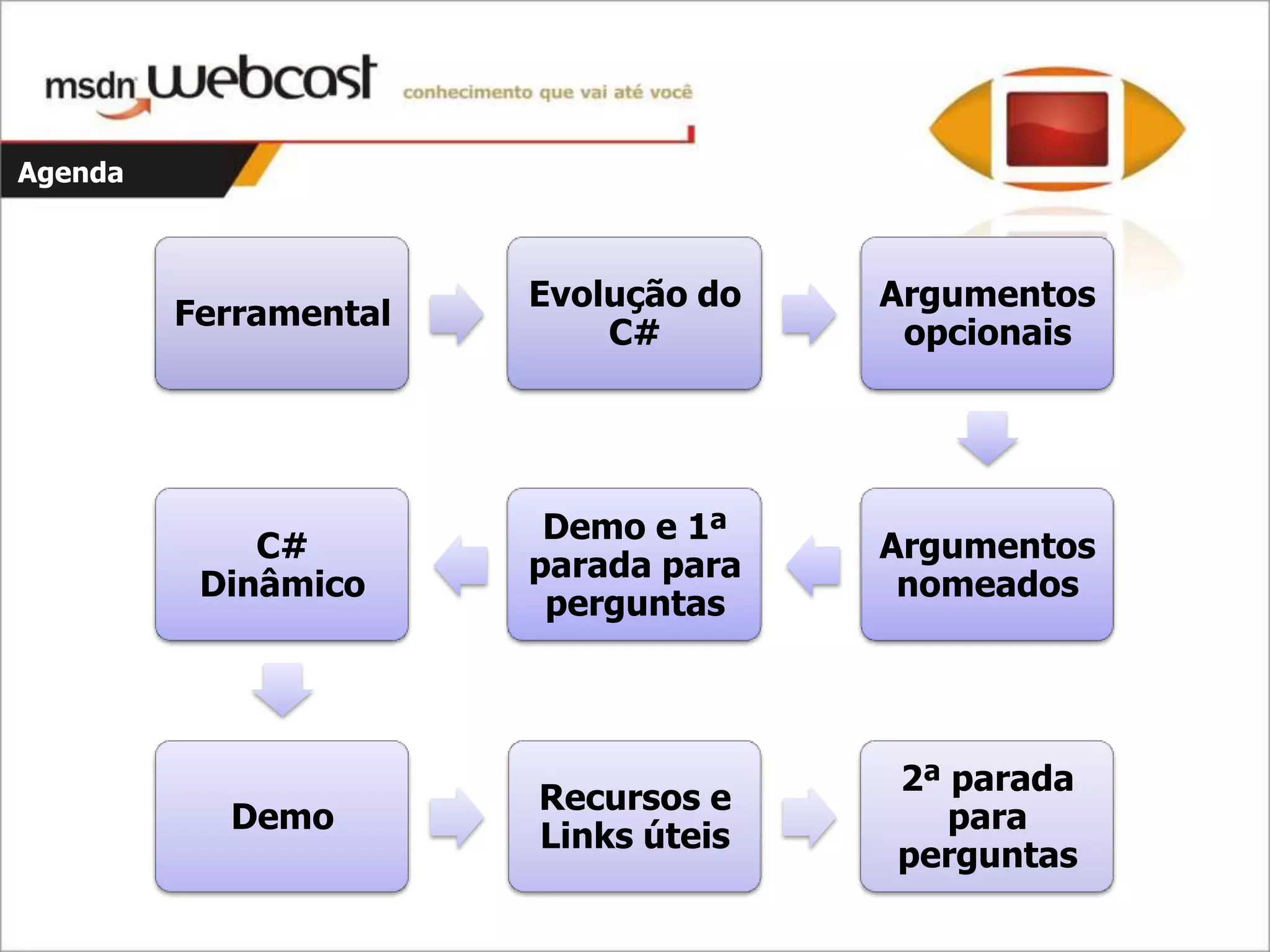 C#4 - Parte 1 - Dinamismo E Argumentos opcionais e nomeados