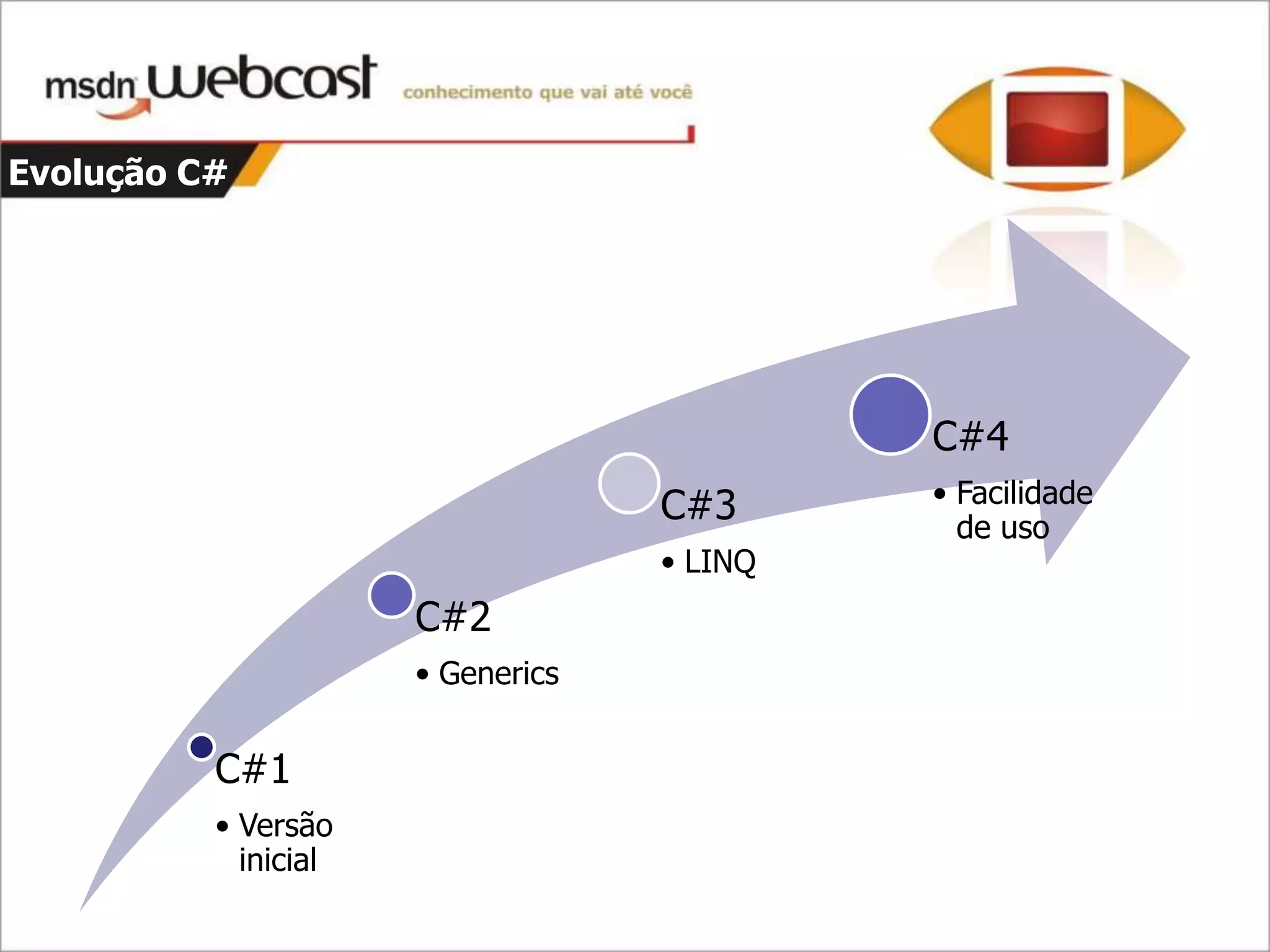 C#4 - Parte 1 - Dinamismo E Argumentos opcionais e nomeados