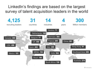 LinkedIn’s findings are based on the largest 
survey of talent acquisition leaders in the world 
4,125 
31 
14 
recruiting leaders 
countries 
industries 
#hiretowin 
4 
years 
300 
Million members 
 