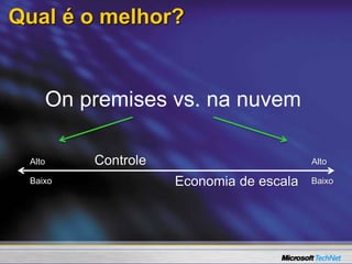 Qual é o melhor?
Economia de escalaBaixo Baixo
ControleAlto Alto
On premises vs. na nuvem
 