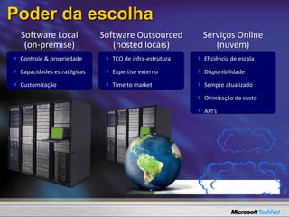 Poder da escolha
Software Local
(on-premise)
Software Outsourced
(hosted locais)
Serviços Online
(nuvem)
Controle & propriedade
Capacidades estratégicas
Customização
TCO de infra-estrutura
Expertise externo
Time to market
Eficiência de escala
Disponibilidade
Sempre atualizado
Otimização de custo
API’s
 