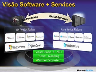 Visão Software + Services
•
•
•Partner Ecosystem
 