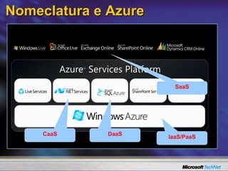 Nomeclatura e Azure
•
IaaS/PaaS
CaaS DaaS
SaaS
 