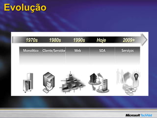 Evolução
 