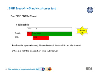 BIND Break-in – Simple customer test
Time -----------
Thread: T1 Tread reuse
BIND: BIND
1 transaction
One CICS ENTRY Thread
Break
in
BIND waits approximately 30 sec before it breaks into an idle thread
30 sec is half the transaction time out interval
32
 