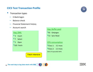 CICS Test Transaction Profile
Avg. DML
•3 Insert
•7 Select
•5 Open
•103 Fetch
Avg. Buffer pool
•65 Getpages
•13 Sync Read
CPU consumption
•Class 1: 3.2 msec
•Class 2: 2.3 msec
With CP-Speed 802 MIPS
Fetch Intensive
• Transaction types
– E-Bank logon
– Balance check
– Financial Statement history
– Account search
55
 