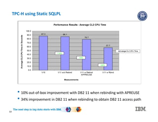TPC-H using Static SQLPL
• 10% out-of-box improvement with DB2 11 when rebinding with APREUSE
• 34% improvement in DB2 11 when rebinding to obtain DB2 11 access path
61
-1.4%
-10%
-34%
 