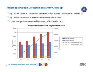 Automatic Pseudo Deleted Index Entry Clean-up
• Up to 39% DB2 CPU reduction per transaction in DB2 11 compared to DB2 10
• Up to 93% reduction in Pseudo deleted entries in DB2 11
• Consistent performance and less need of REORG in DB2 11
64
0
500000
1000000
1500000
2000000
2500000
0
0.0005
0.001
0.0015
0.002
0.0025
0.003
0.0035
Day1 Day2 Day3 Day4 Day5 #ofpseudo_deletedentries
CPUtime(sec)
WAS Portal Workload 5 Days Performance
V10 Total CPU time
V11 Total CPU time
V10 sum of REORGPSEUDODELETES
V11 sum of REORGPSEUDODELETES
 
