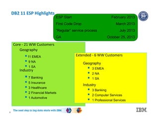 8
Core - 21 WW Customers
Geography
11 EMEA
 9 NA
 1 SA
Industry
 7 Banking
 5 Insurance
 3 Healthcare
 2 Financial Markets
 1 Automotive
Extended - 6 WW Customers
Geography
 3 EMEA
 2 NA
 1 SA
Industry
 3 Banking
 2 Computer Services
 1 Professional Services
ESP Start February 2013
First Code Drop March 2013
“Regular” service process July 2013
GA October 25, 2013
DB2 11 ESP Highlights
 